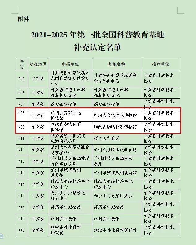 临夏地质公园新增两处全国科普教育基地